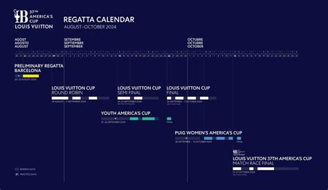 louis vuitton boutique barcelona|louis vuitton barcelona race schedule.